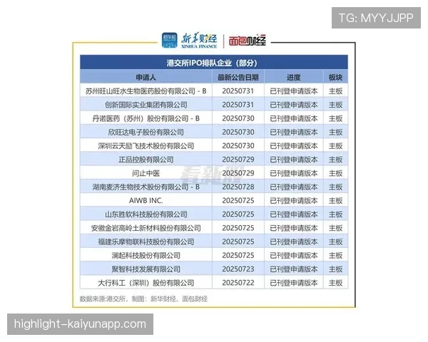 半年净利近9亿,好想来关闭300店,母公司关注港交所,港交所营收